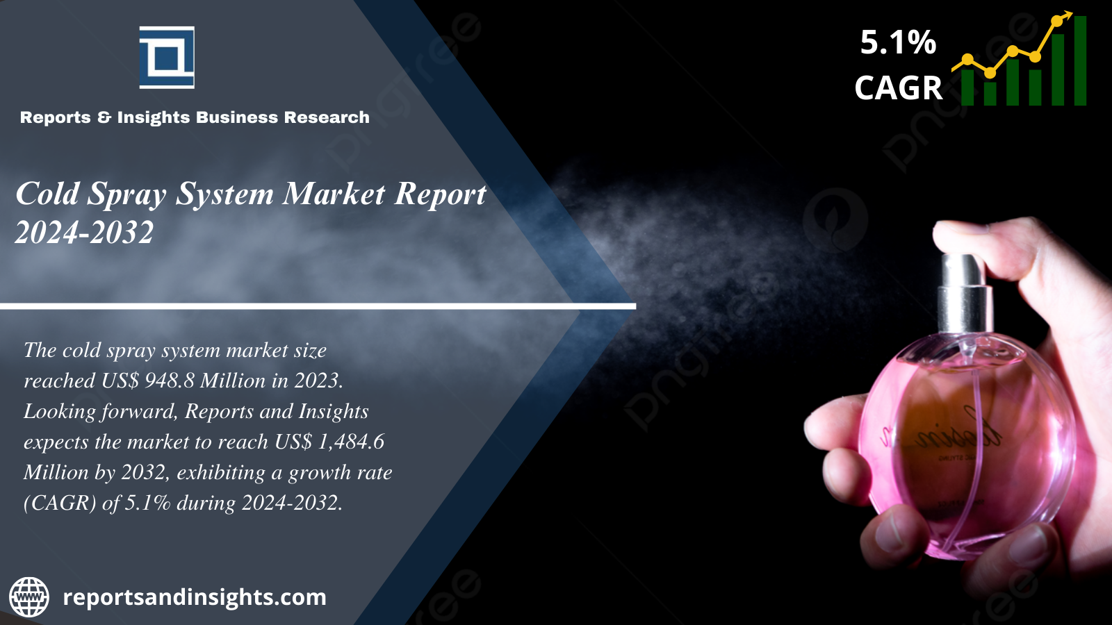 Cold Spray System Market 2024 to 2032: Size, Share, Growth, Industry Share, Trends and Opportunities